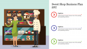 Sweet Shop Business Plan PPT Presentation & Google Slides